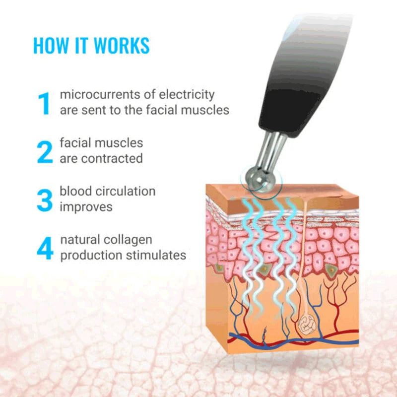 Microcurrent Facial Device